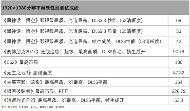 pg电子麻将胡了2联想拯救者Y7000 2024评测：酷睿HX平台加持畅玩《黑神话：悟空(图4)